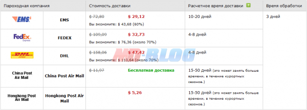 Aliexpress Для Крупногабаритных Aliexpress Для Крупногабаритных